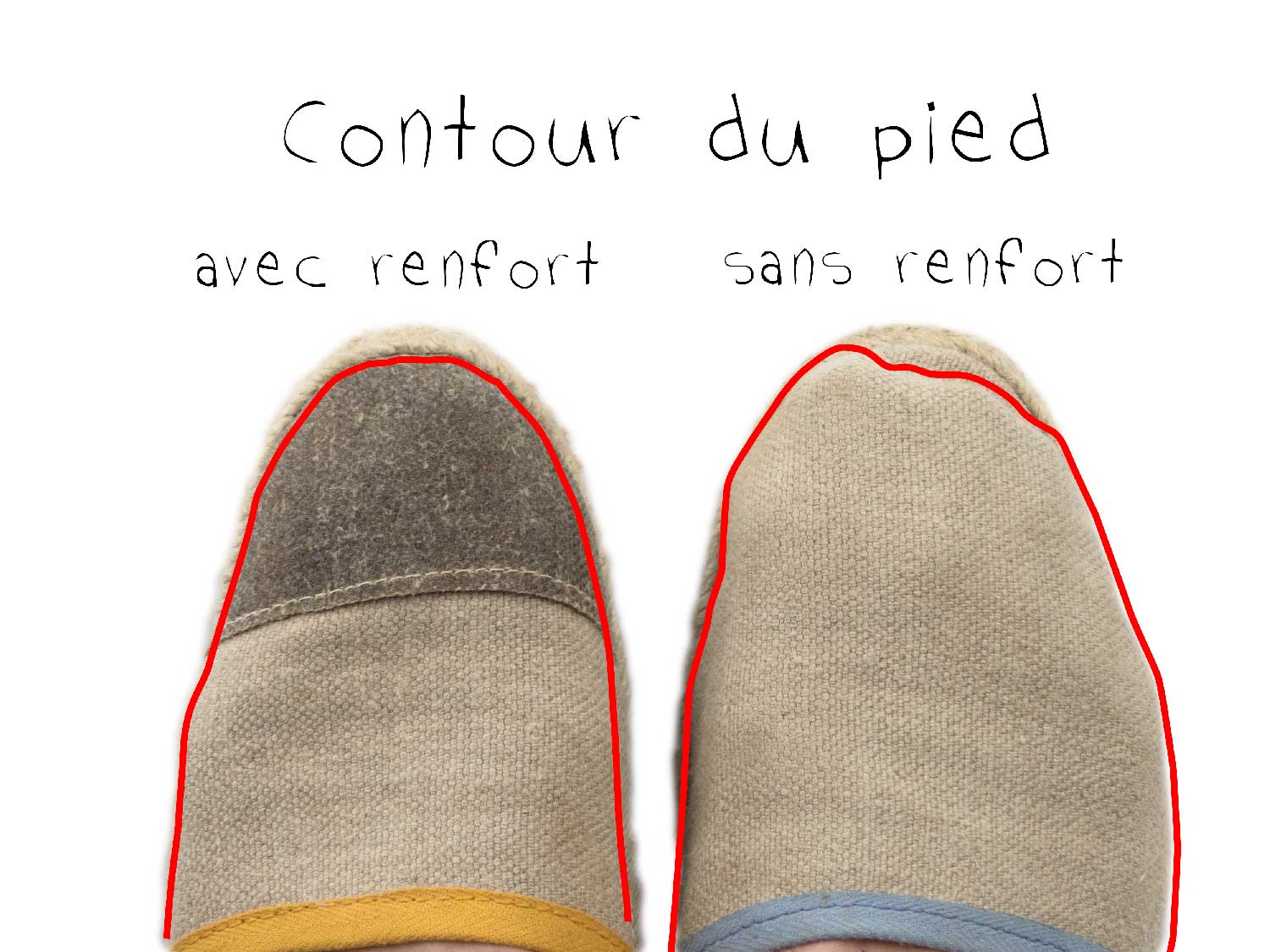 Espadrilles fabriquées en France (made in France)